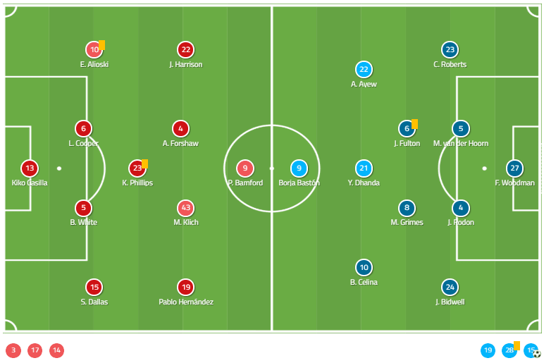 UEFA Champions League 2019/20: Benfica vs RB Leipzig - tactical analysis tactics