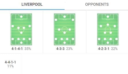 FAWSL 2019/20: Manchester United Women vs Liverpool Women - tactical preview tactics