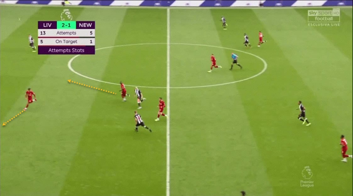 Premier League 2019/20: Liverpool Newcastle United tactical analysis tactics