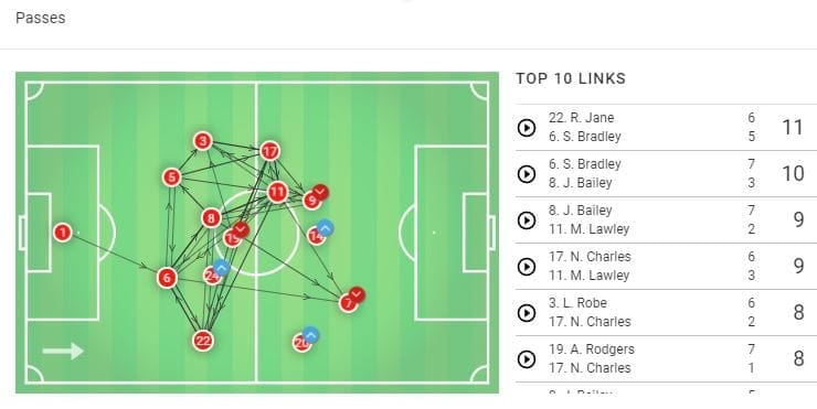 FAWSL 2019/20: Manchester United Women vs Liverpool Women - tactical preview tactics