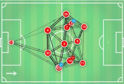 UEFA Champions League 2019/20: Napoli vs Liverpool - Tactical Analysis -tactics