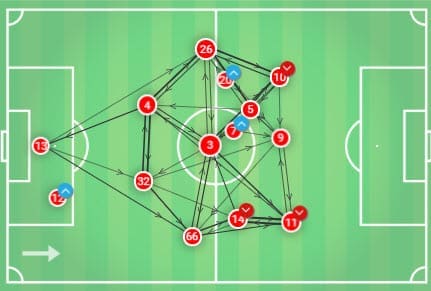 Premier League 19/20: Chelsea Vs Liverpool - Tactical Analysis