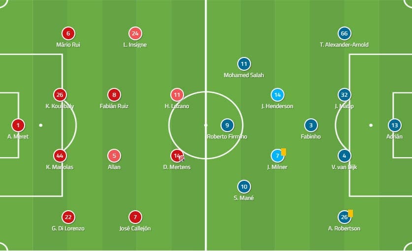 UEFA Champions League 2019/20: Napoli vs Liverpool - Tactical Analysis -tactics