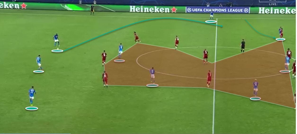 UEFA Champions League 2019/20: Napoli vs Liverpool - Tactical Analysis -tactics