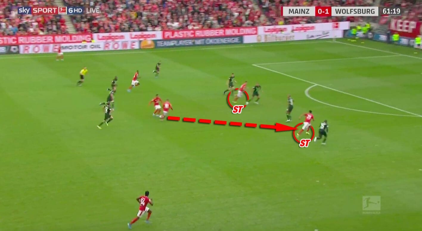 Bundesliga 2019/20: Mainz vs Wolfsburg - tactical analysis tactics