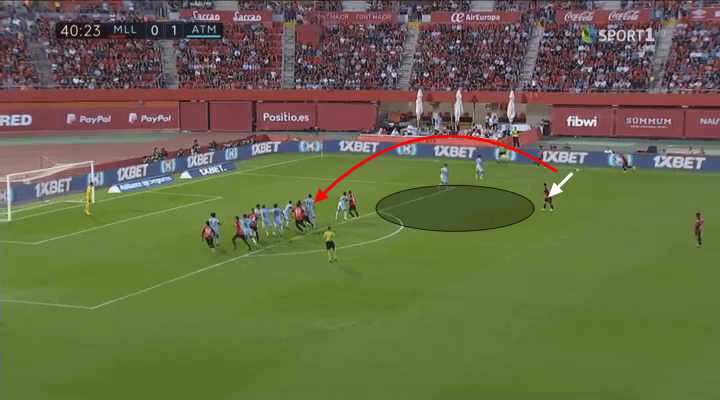 La Liga 2019/20: Mallorca vs Atletico Madrid – tactical analysis tactics