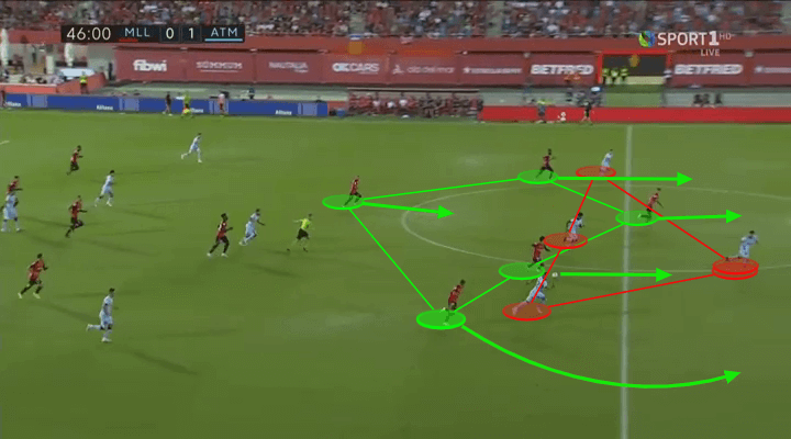 La Liga 2019/20: Mallorca vs Atletico Madrid – tactical analysis tactics