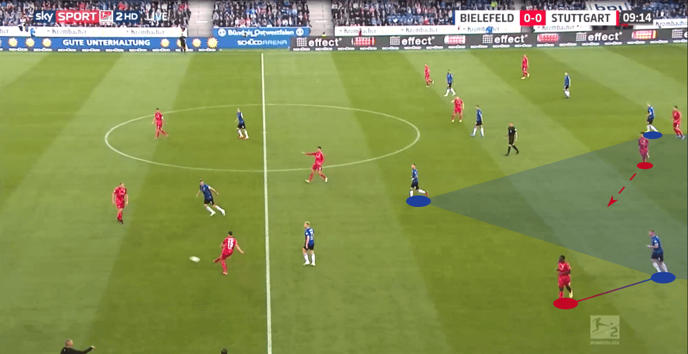 2. Bundesliga 2019/20: Arminia Bielefeld vs VfB Stuttgart - tactical analysis tactics