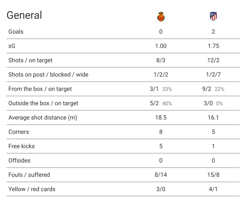 La Liga 2019/20: Mallorca vs Atletico Madrid – tactical analysis tactics