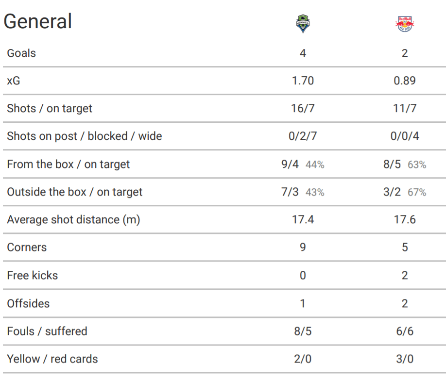 MLS 2019: Seattle Sounders vs New York Red Bulls – tactical analysis tactics