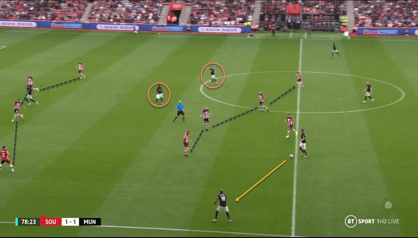 Southampton Manchester United Premier League tactical analysis tactics