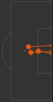 EPL 2019/20: Everton vs Man City - tactical analysis tactics