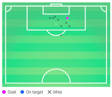 achim-beierlorzer-fc-koln-201920-tactical-analysis-tactics