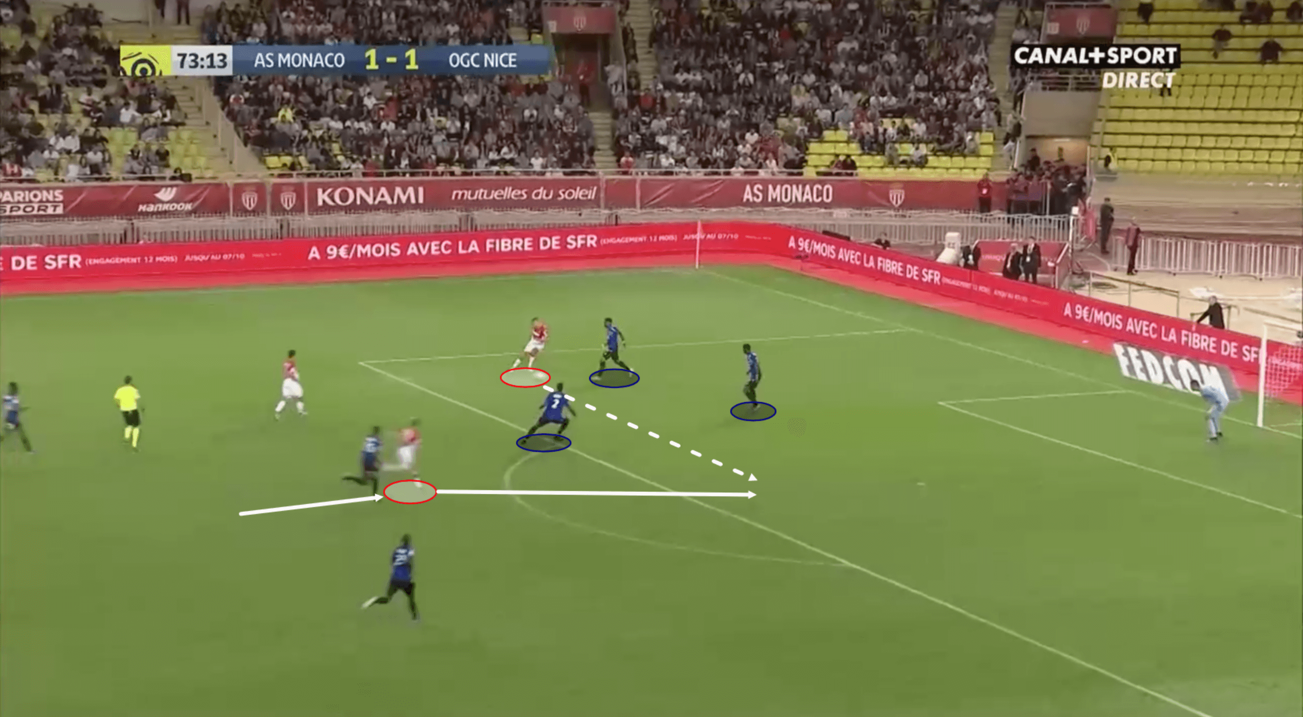 Ligue 1 2019/20: Monaco vs Nice – tactical analysis tactics