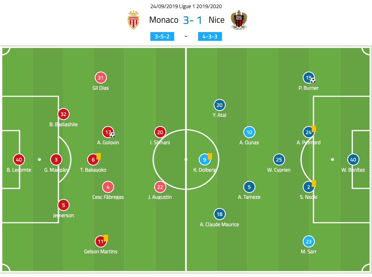 Ligue 1 2019/20: Monaco vs Nice – tactical analysis tactics