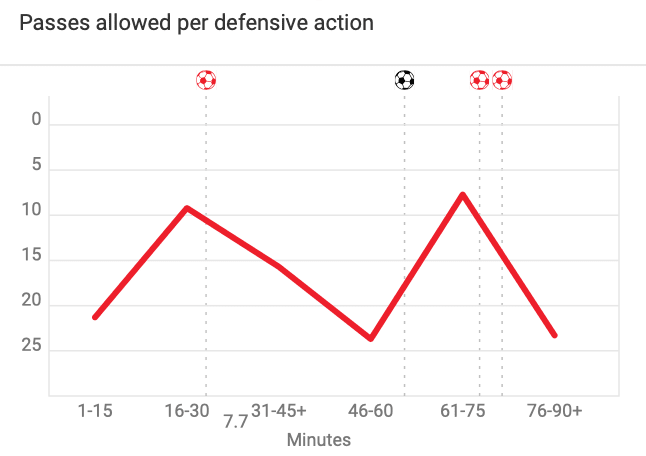 Ligue 1 2019/20: Monaco vs Nice – tactical analysis tactics