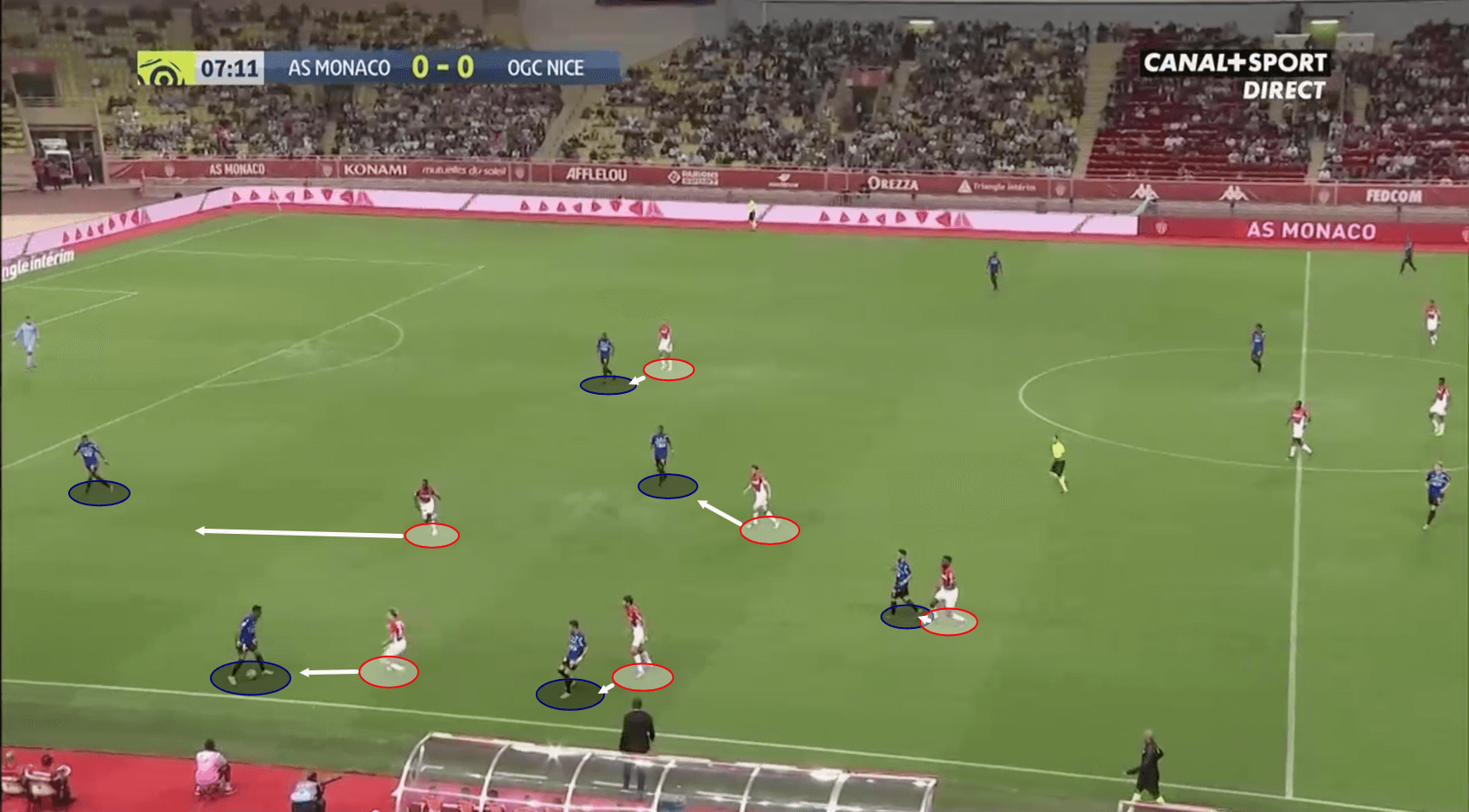 Ligue 1 2019/20: Monaco vs Nice – tactical analysis tactics