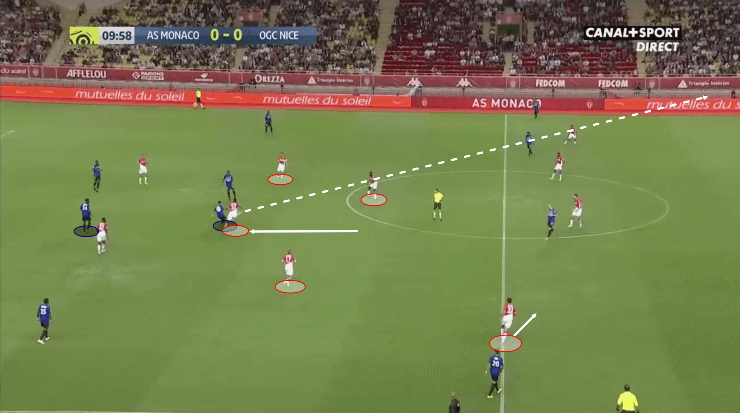 Ligue 1 2019/20: Monaco vs Nice – tactical analysis tactics