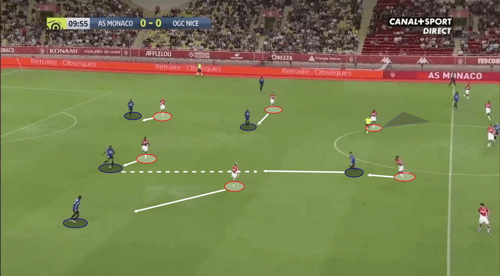 Ligue 1 2019/20: Monaco vs Nice – tactical analysis tactics