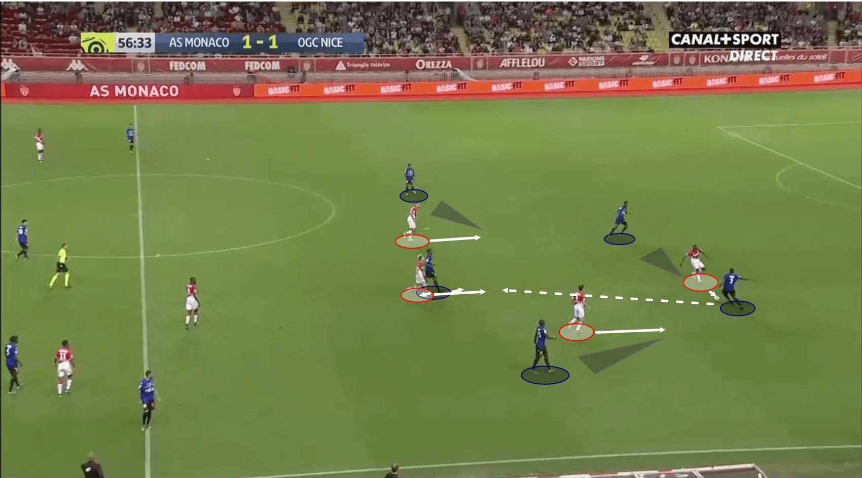 Ligue 1 2019/20: Monaco vs Nice – tactical analysis tactics