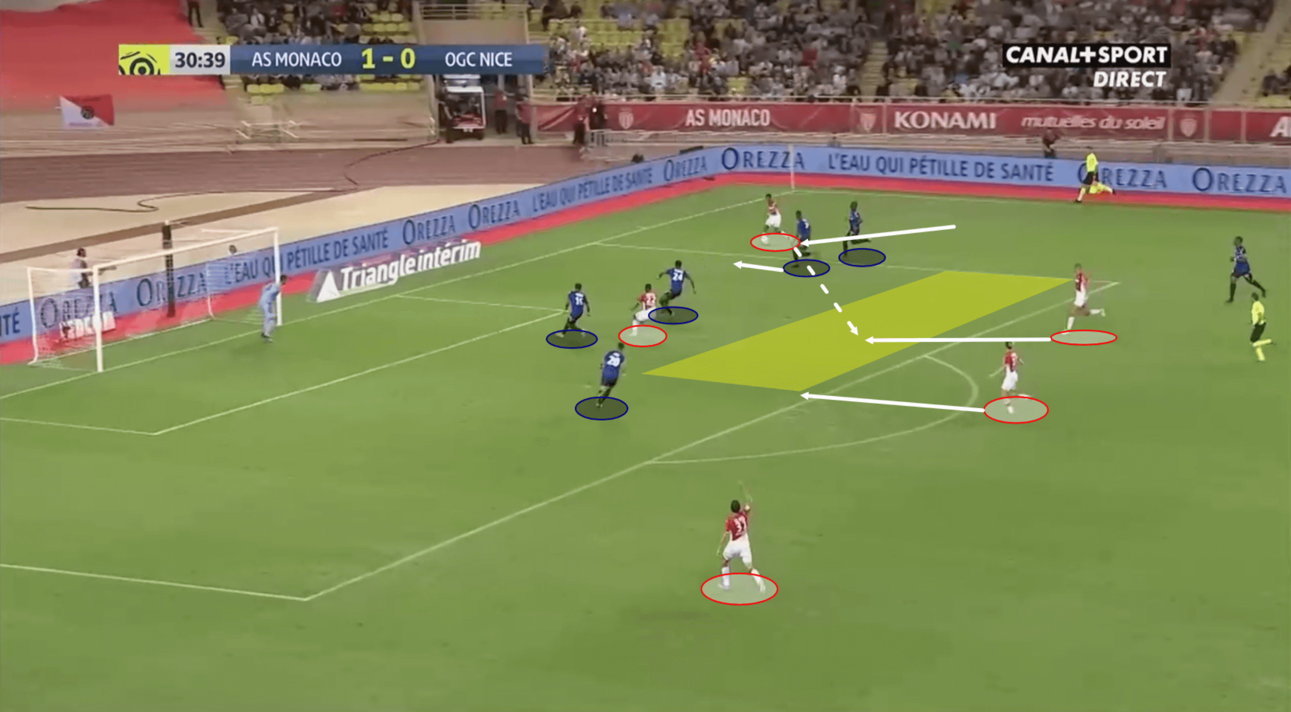 Ligue 1 2019/20: Monaco vs Nice – tactical analysis tactics