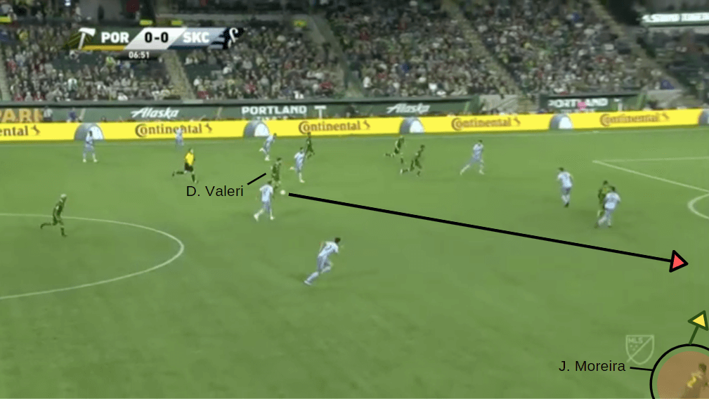 MLS 2019: Portland Timbers vs Sporting KC - tactical analysis tactics