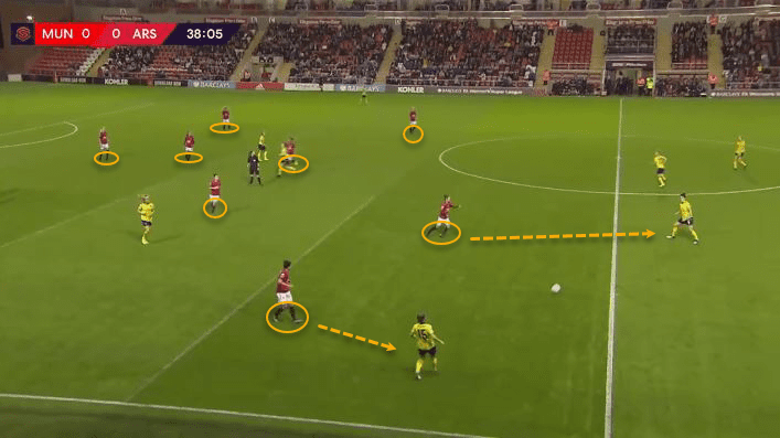 FAWSL 2019/20: Manchester United Women vs Liverpool Women - tactical preview tactics