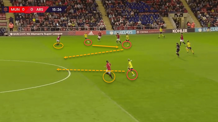 WSL 2019/20: Manchester United vs Arsenal - tactical analysis tactics