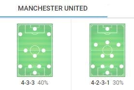 FAWSL 2019/20: Manchester United Women vs Liverpool Women - tactical preview tactics