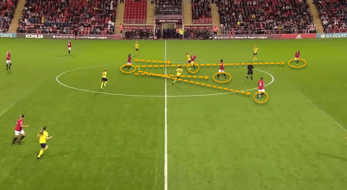 FAWSL 2019/20: Manchester United Women vs Liverpool Women - tactical preview tactics