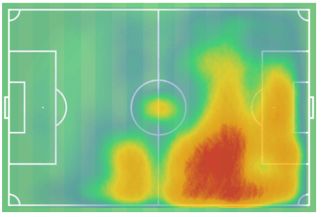 Jonathan David 2019/20 - scout report - tactical analysis tactics