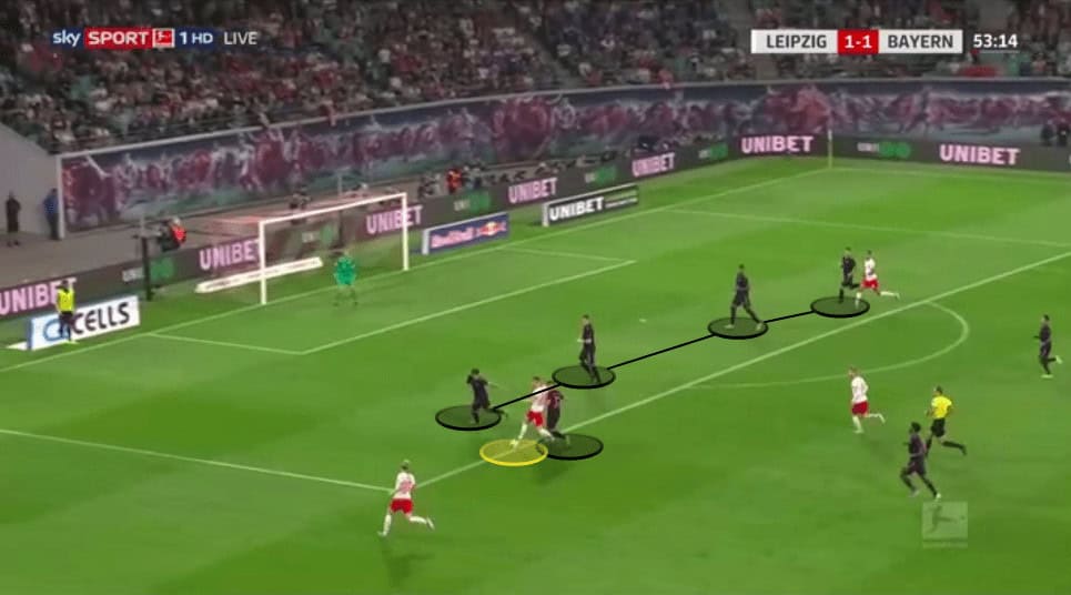 Bundesliga 2019/20: RB Leipzig vs Bayern Munich - tactical analysis tactics