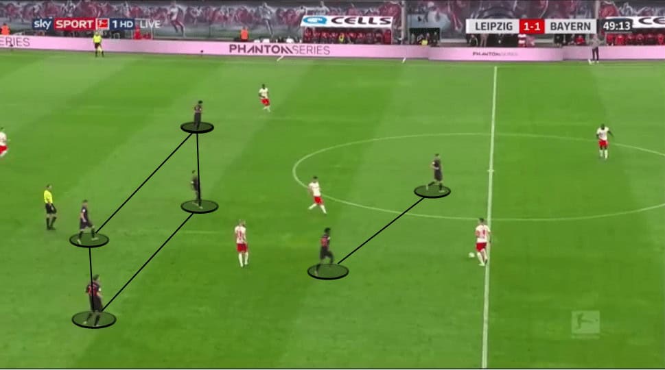 Bundesliga 2019/20: RB Leipzig vs Bayern Munich - tactical analysis tactics