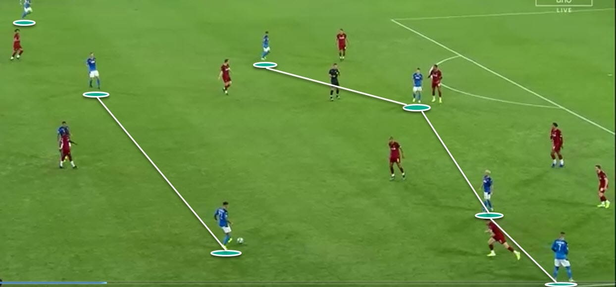 UEFA Champions League 2019/20: Napoli vs Liverpool - Tactical Analysis -tactics