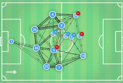 UEFA Champions League 2019/20: Napoli vs Liverpool - Tactical Analysis -tactics