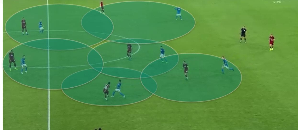 UEFA Champions League 2019/20: Napoli vs Liverpool - Tactical Analysis -tactics