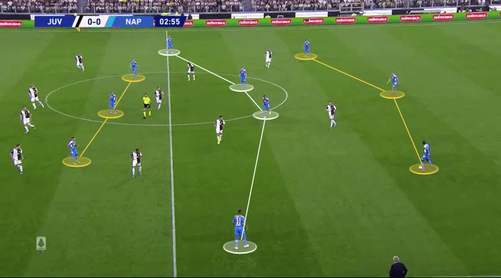 Serie A 2019/20: Juventus vs Napoli - tactical analysis tactics