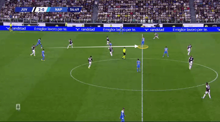 Serie A 2019/20: Juventus vs Napoli - tactical analysis tactics