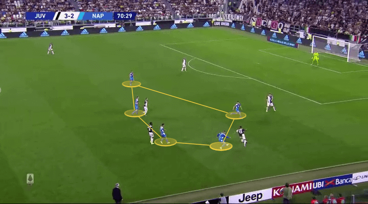 Serie A 2019/20: Juventus vs Napoli - tactical analysis tactics