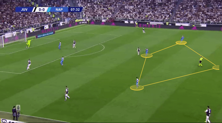 Serie A 2019/20: Juventus vs Napoli - tactical analysis tactics