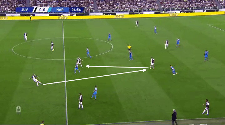 Serie A 2019/20: Juventus vs Napoli - tactical analysis tactics