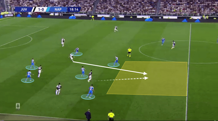 Serie A 2019/20: Juventus vs Napoli - tactical analysis tactics