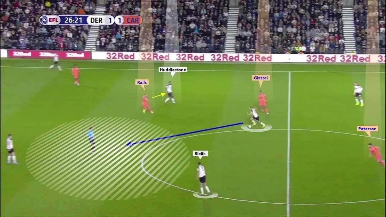 EFL Championship 2019/20: Derby County vs Cardiff City – tactical analysis tactics