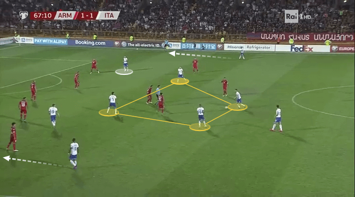 Euro 2020 Qualifiers: Armenia vs Italy - tactical analysis tactics