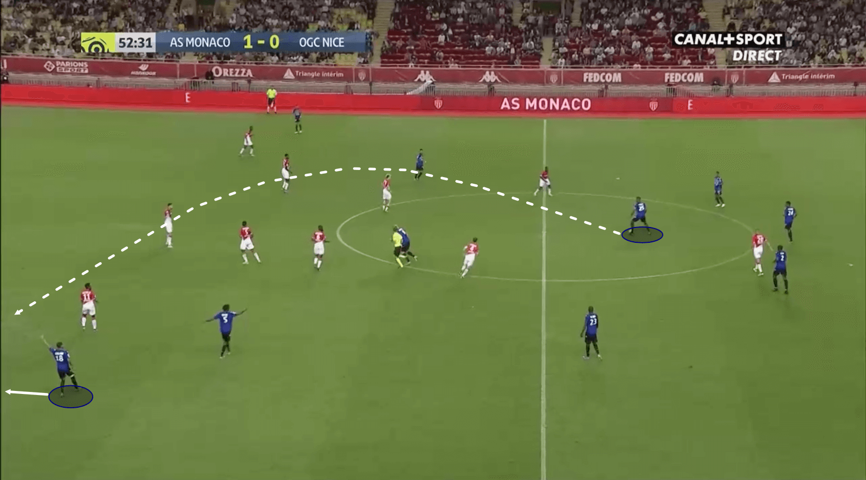 Ligue 1 2019/20: Monaco vs Nice – tactical analysis tactics