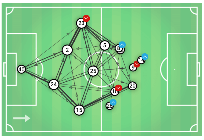 Ligue 1 2019/20: Monaco vs Nice – tactical analysis tactics