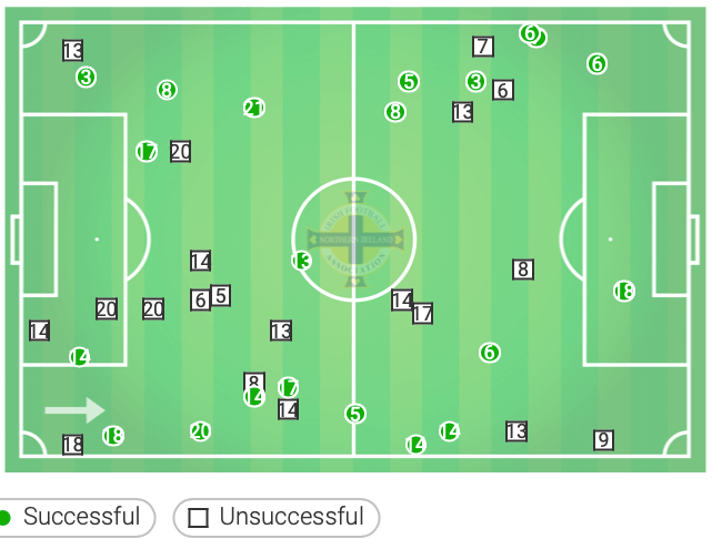 Euro 2020 Qualifiers: Northern Ireland vs Germany - tactical analysis tactics