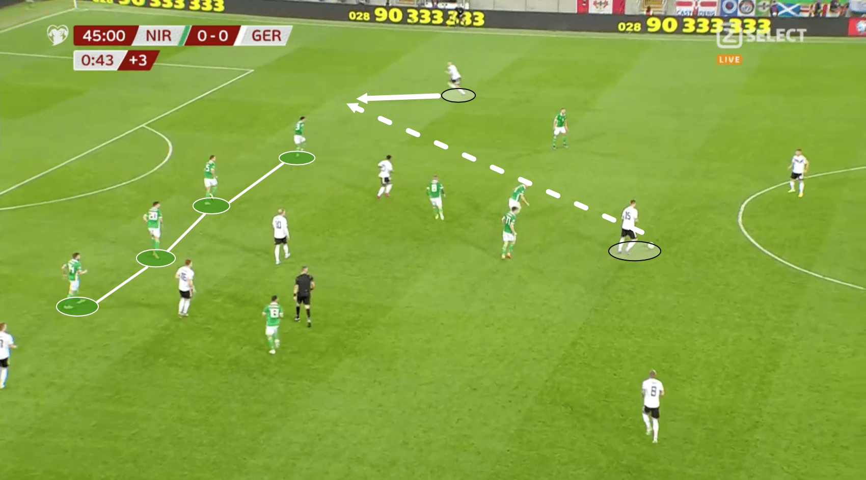 Euro 2020 Qualifiers: Northern Ireland vs Germany - tactical analysis tactics