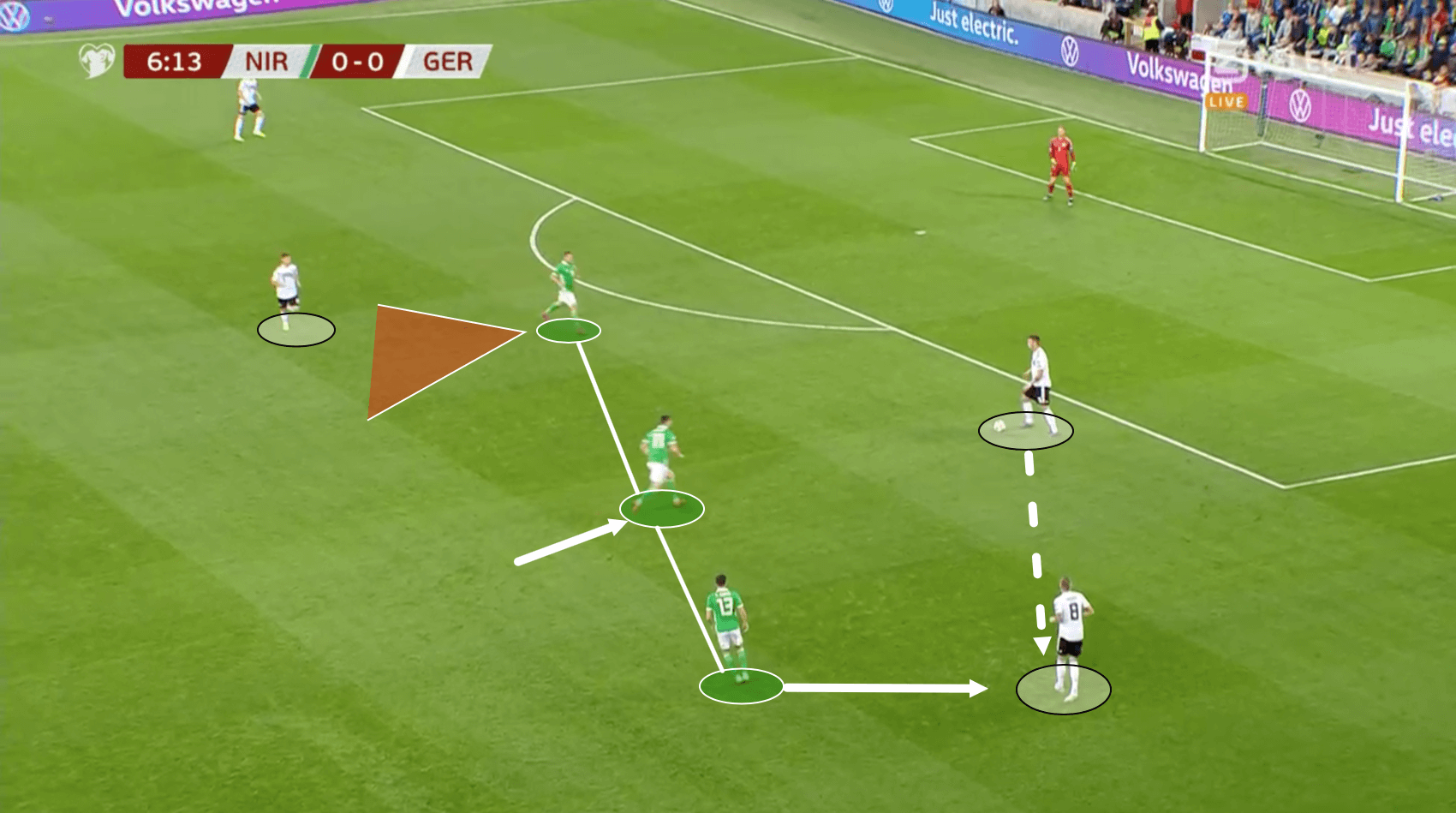 Euro 2020 Qualifiers: Northern Ireland vs Germany - tactical analysis tactics