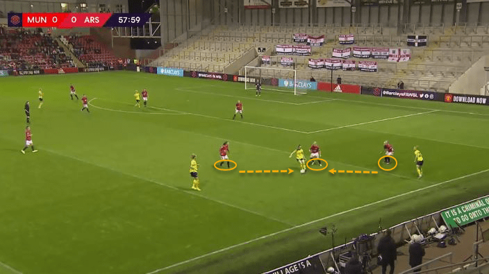 WSL 2019/20: Manchester United vs Arsenal - tactical analysis tactics